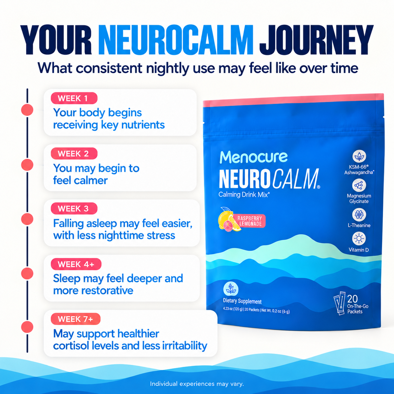 NeuroCalm by Menocure - 5-in-1 Sleep Assistant